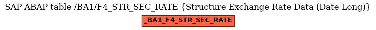 E-R Diagram for table /BA1/F4_STR_SEC_RATE (Structure Exchange Rate Data (Date Long))