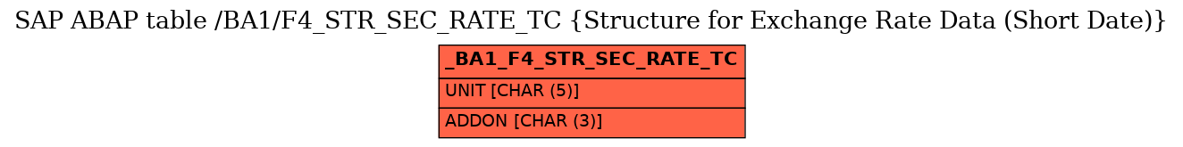 E-R Diagram for table /BA1/F4_STR_SEC_RATE_TC (Structure for Exchange Rate Data (Short Date))