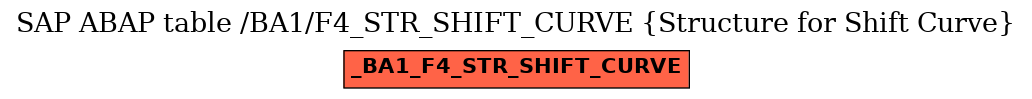 E-R Diagram for table /BA1/F4_STR_SHIFT_CURVE (Structure for Shift Curve)