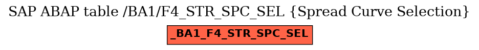 E-R Diagram for table /BA1/F4_STR_SPC_SEL (Spread Curve Selection)