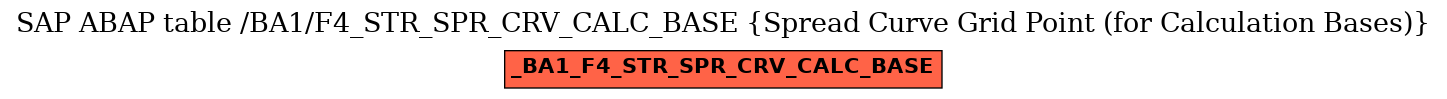 E-R Diagram for table /BA1/F4_STR_SPR_CRV_CALC_BASE (Spread Curve Grid Point (for Calculation Bases))