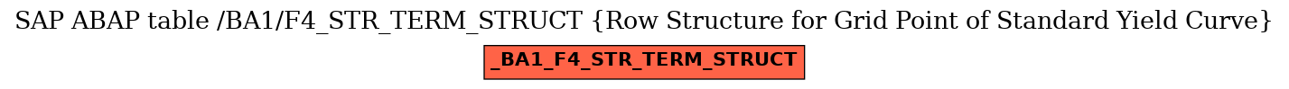 E-R Diagram for table /BA1/F4_STR_TERM_STRUCT (Row Structure for Grid Point of Standard Yield Curve)