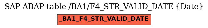 E-R Diagram for table /BA1/F4_STR_VALID_DATE (Date)