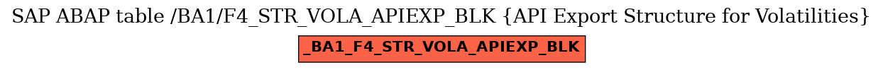 E-R Diagram for table /BA1/F4_STR_VOLA_APIEXP_BLK (API Export Structure for Volatilities)