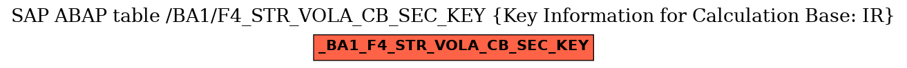 E-R Diagram for table /BA1/F4_STR_VOLA_CB_SEC_KEY (Key Information for Calculation Base: IR)