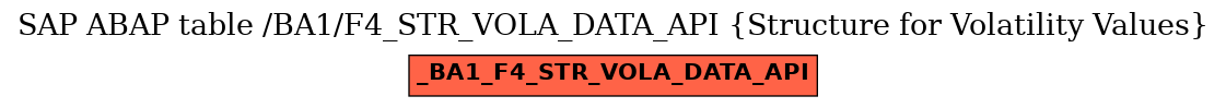 E-R Diagram for table /BA1/F4_STR_VOLA_DATA_API (Structure for Volatility Values)