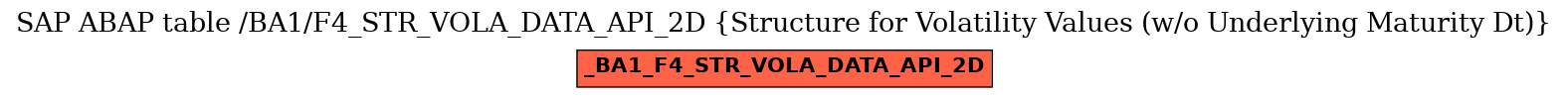 E-R Diagram for table /BA1/F4_STR_VOLA_DATA_API_2D (Structure for Volatility Values (w/o Underlying Maturity Dt))