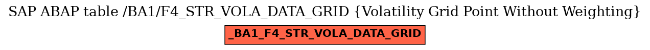 E-R Diagram for table /BA1/F4_STR_VOLA_DATA_GRID (Volatility Grid Point Without Weighting)