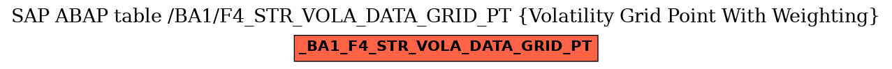 E-R Diagram for table /BA1/F4_STR_VOLA_DATA_GRID_PT (Volatility Grid Point With Weighting)