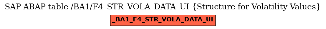 E-R Diagram for table /BA1/F4_STR_VOLA_DATA_UI (Structure for Volatility Values)