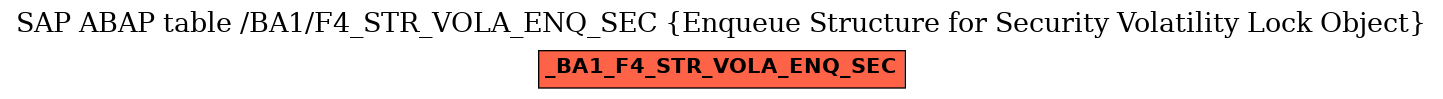 E-R Diagram for table /BA1/F4_STR_VOLA_ENQ_SEC (Enqueue Structure for Security Volatility Lock Object)