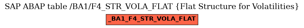 E-R Diagram for table /BA1/F4_STR_VOLA_FLAT (Flat Structure for Volatilities)