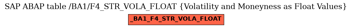 E-R Diagram for table /BA1/F4_STR_VOLA_FLOAT (Volatility and Moneyness as Float Values)