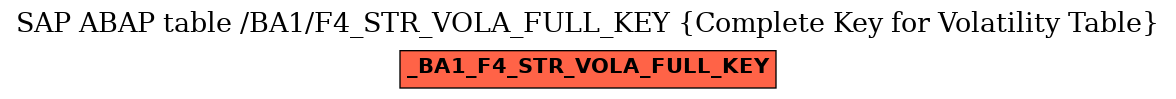 E-R Diagram for table /BA1/F4_STR_VOLA_FULL_KEY (Complete Key for Volatility Table)