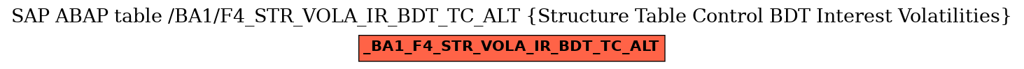 E-R Diagram for table /BA1/F4_STR_VOLA_IR_BDT_TC_ALT (Structure Table Control BDT Interest Volatilities)