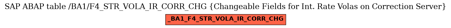 E-R Diagram for table /BA1/F4_STR_VOLA_IR_CORR_CHG (Changeable Fields for Int. Rate Volas on Correction Server)