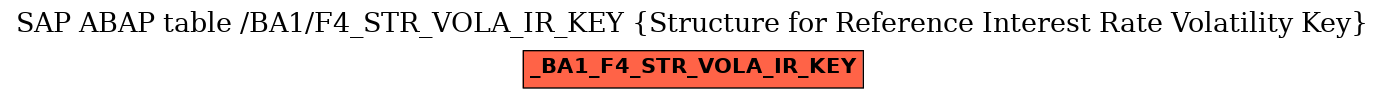 E-R Diagram for table /BA1/F4_STR_VOLA_IR_KEY (Structure for Reference Interest Rate Volatility Key)