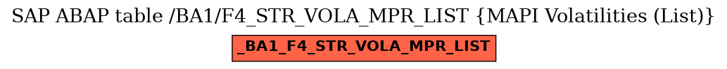 E-R Diagram for table /BA1/F4_STR_VOLA_MPR_LIST (MAPI Volatilities (List))