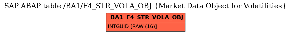 E-R Diagram for table /BA1/F4_STR_VOLA_OBJ (Market Data Object for Volatilities)