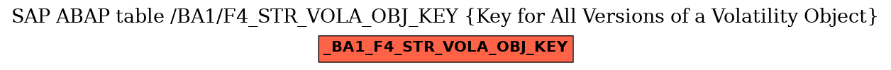 E-R Diagram for table /BA1/F4_STR_VOLA_OBJ_KEY (Key for All Versions of a Volatility Object)