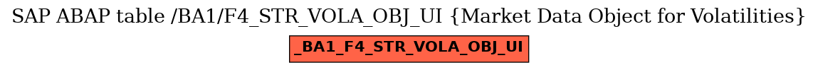 E-R Diagram for table /BA1/F4_STR_VOLA_OBJ_UI (Market Data Object for Volatilities)