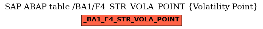 E-R Diagram for table /BA1/F4_STR_VOLA_POINT (Volatility Point)