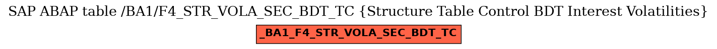 E-R Diagram for table /BA1/F4_STR_VOLA_SEC_BDT_TC (Structure Table Control BDT Interest Volatilities)