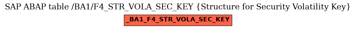 E-R Diagram for table /BA1/F4_STR_VOLA_SEC_KEY (Structure for Security Volatility Key)