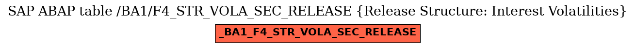 E-R Diagram for table /BA1/F4_STR_VOLA_SEC_RELEASE (Release Structure: Interest Volatilities)