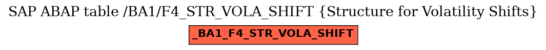 E-R Diagram for table /BA1/F4_STR_VOLA_SHIFT (Structure for Volatility Shifts)