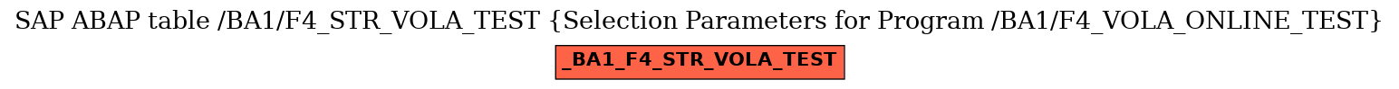 E-R Diagram for table /BA1/F4_STR_VOLA_TEST (Selection Parameters for Program /BA1/F4_VOLA_ONLINE_TEST)