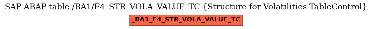 E-R Diagram for table /BA1/F4_STR_VOLA_VALUE_TC (Structure for Volatilities TableControl)