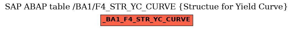 E-R Diagram for table /BA1/F4_STR_YC_CURVE (Structue for Yield Curve)