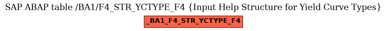 E-R Diagram for table /BA1/F4_STR_YCTYPE_F4 (Input Help Structure for Yield Curve Types)