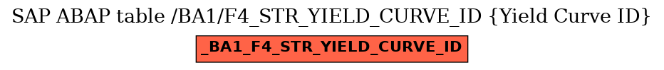 E-R Diagram for table /BA1/F4_STR_YIELD_CURVE_ID (Yield Curve ID)