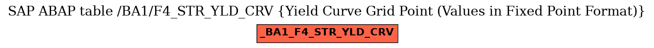 E-R Diagram for table /BA1/F4_STR_YLD_CRV (Yield Curve Grid Point (Values in Fixed Point Format))