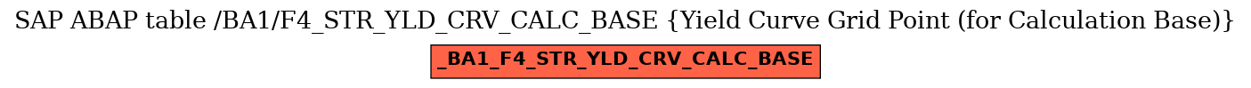 E-R Diagram for table /BA1/F4_STR_YLD_CRV_CALC_BASE (Yield Curve Grid Point (for Calculation Base))