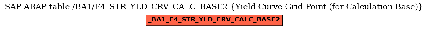 E-R Diagram for table /BA1/F4_STR_YLD_CRV_CALC_BASE2 (Yield Curve Grid Point (for Calculation Base))
