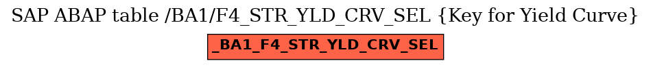 E-R Diagram for table /BA1/F4_STR_YLD_CRV_SEL (Key for Yield Curve)