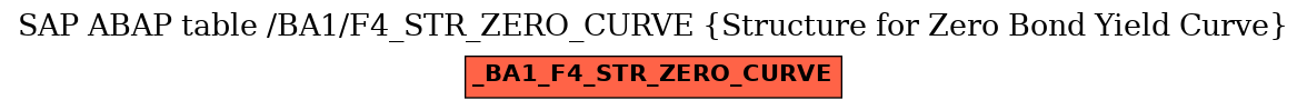 E-R Diagram for table /BA1/F4_STR_ZERO_CURVE (Structure for Zero Bond Yield Curve)