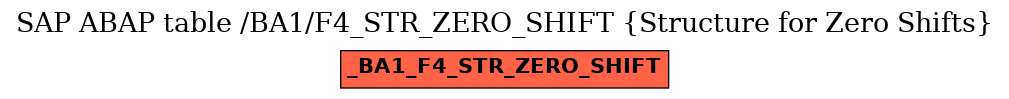 E-R Diagram for table /BA1/F4_STR_ZERO_SHIFT (Structure for Zero Shifts)