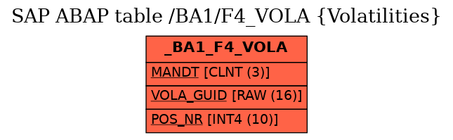 E-R Diagram for table /BA1/F4_VOLA (Volatilities)