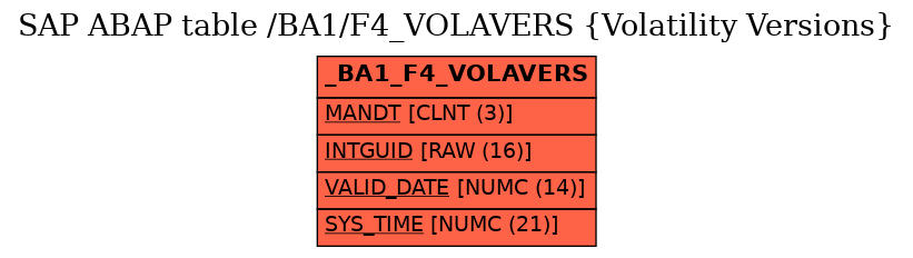 E-R Diagram for table /BA1/F4_VOLAVERS (Volatility Versions)