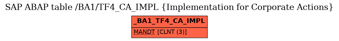 E-R Diagram for table /BA1/TF4_CA_IMPL (Implementation for Corporate Actions)