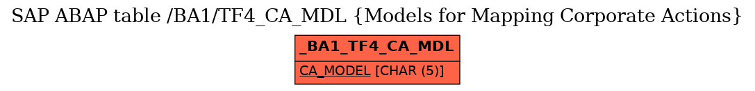 E-R Diagram for table /BA1/TF4_CA_MDL (Models for Mapping Corporate Actions)