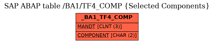 E-R Diagram for table /BA1/TF4_COMP (Selected Components)