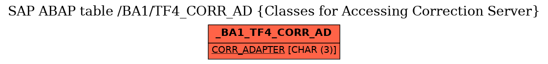 E-R Diagram for table /BA1/TF4_CORR_AD (Classes for Accessing Correction Server)