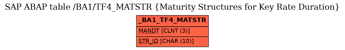 E-R Diagram for table /BA1/TF4_MATSTR (Maturity Structures for Key Rate Duration)