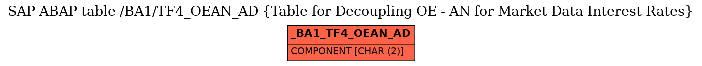 E-R Diagram for table /BA1/TF4_OEAN_AD (Table for Decoupling OE - AN for Market Data Interest Rates)