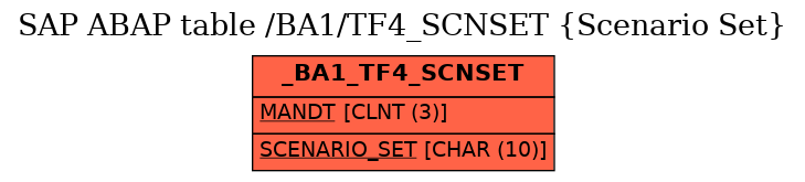 E-R Diagram for table /BA1/TF4_SCNSET (Scenario Set)